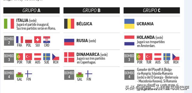 欧洲杯小组赛抽签（葡萄牙法国或制造超级死亡之组）(3)