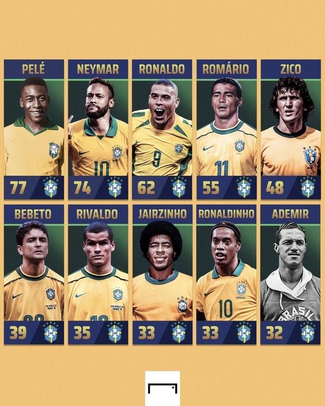 巴西世界杯全部进球（罗纳尔多巴西世界杯进球数）(12)